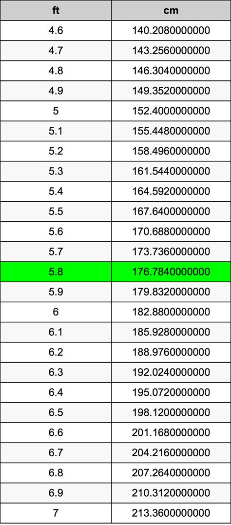 5 feet 8 inches in cm